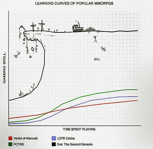 eve-learning-curve-2.jpg